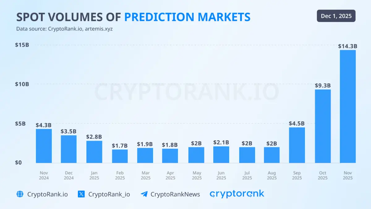 One of The Longest US Shutdowns Hitted Crypto Hard One of The Longest US Shutdowns Hitted Crypto Hard