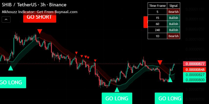 Shiba Inu News: New Death Cross Warning, Triggers Fear of 90% Drop, Traders Spot Newcomer Remittix (RTX) Shiba Inu News: New Death Cross Warning, Triggers Fear of 90% Drop, Traders Spot Newcomer Remittix (RTX)