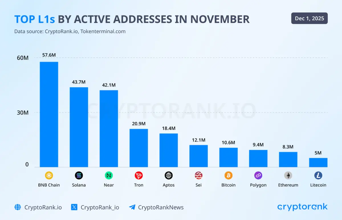 One of The Longest US Shutdowns Hitted Crypto Hard One of The Longest US Shutdowns Hitted Crypto Hard