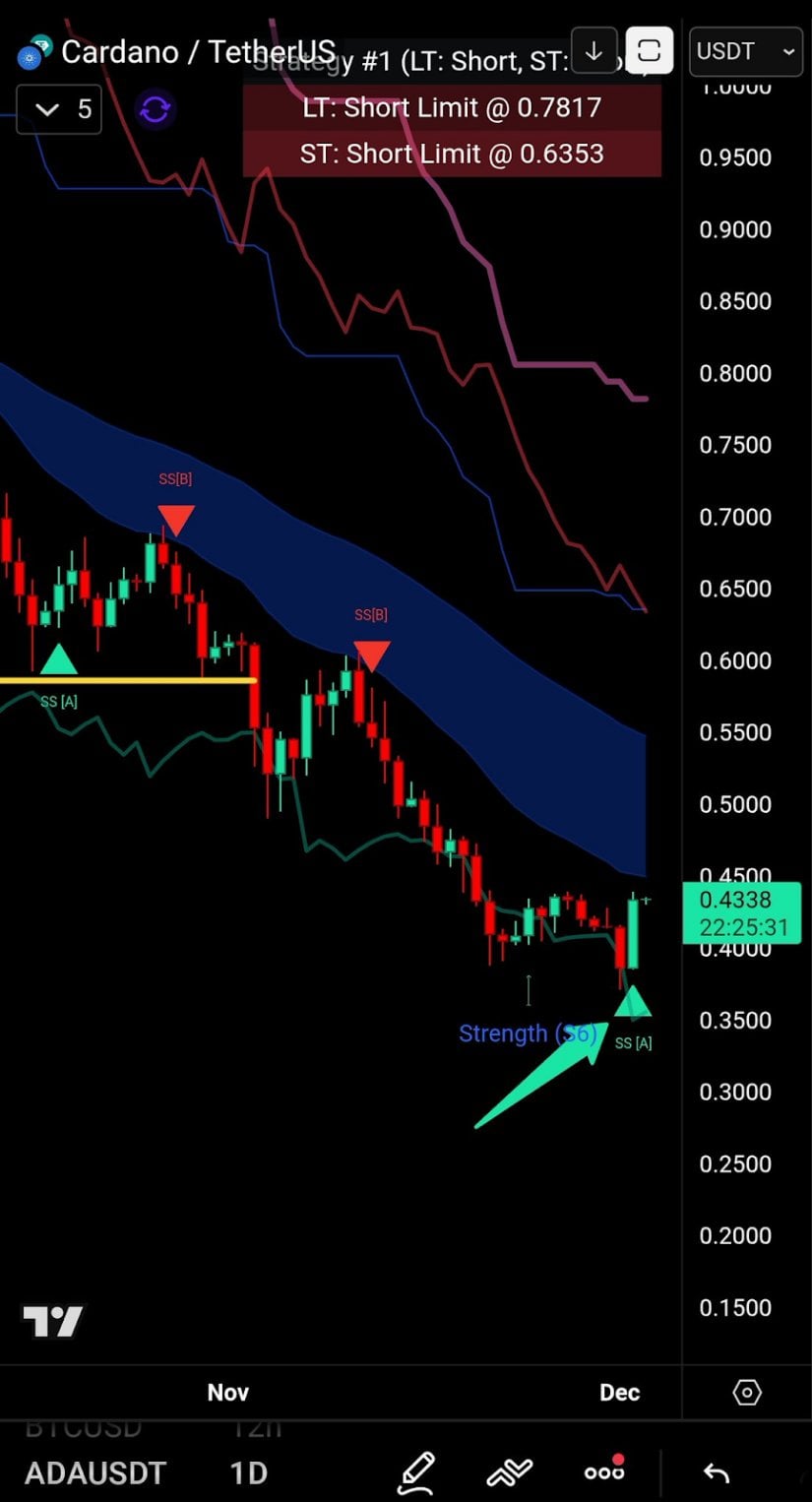 Cardano Price Prediction: ADA Eyes Break Above <img.50 as Long-Term Cycle Signals Hint at a 2020-Style Expansion Cardano Price Prediction: ADA Eyes Break Above <img.50 as Long-Term Cycle Signals Hint at a 2020-Style Expansion