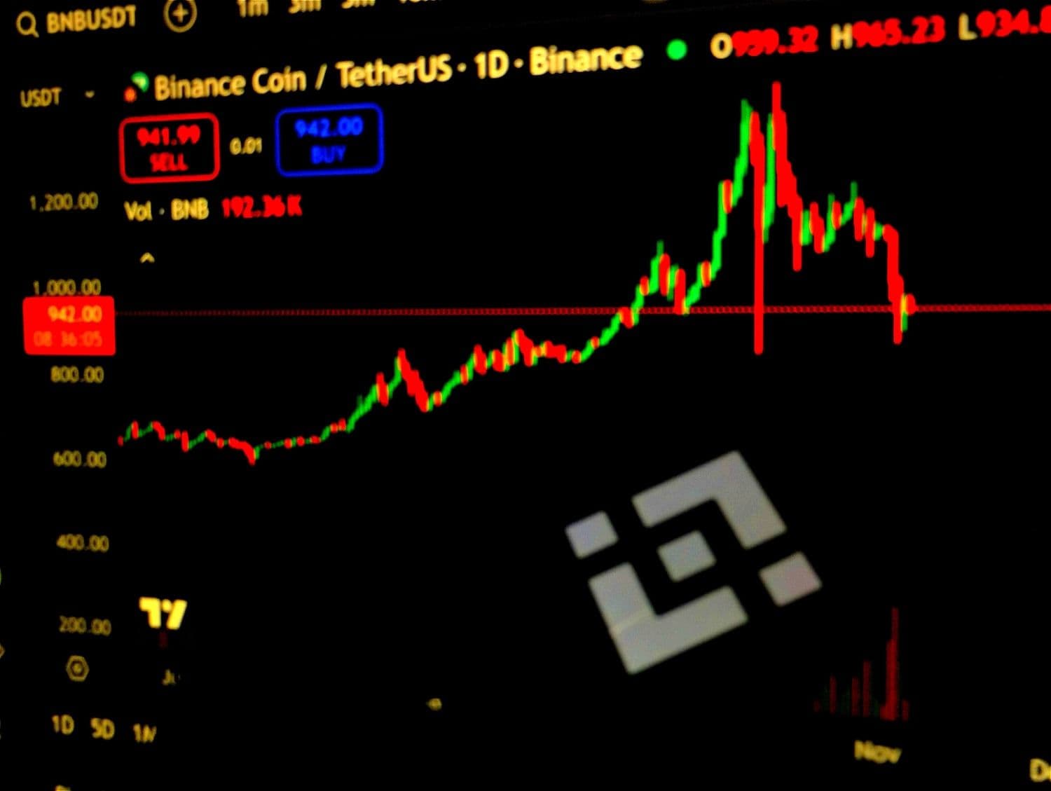 BNB Tests Critical 7 Support After 34% Drop From October Peak