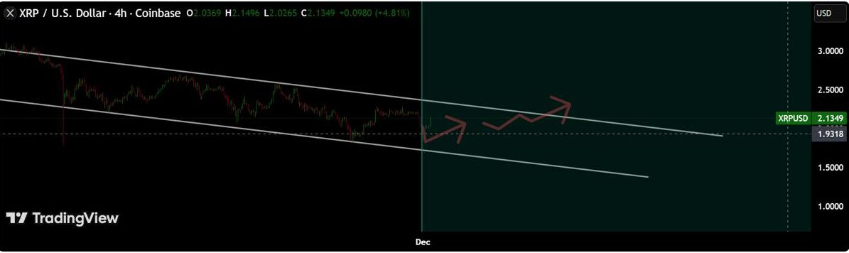XRP Price Prediction: Major XRP Holders Shift To Promising New Altcoin They Believe Could Be Their Next Big Play XRP Price Prediction: Major XRP Holders Shift To Promising New Altcoin They Believe Could Be Their Next Big Play