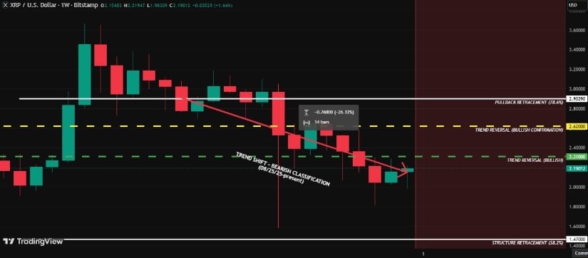 XRP Price Prediction: Strong  Support Persists Despite Whale Selling as Bullish Wedge Keeps  Forecast in Play