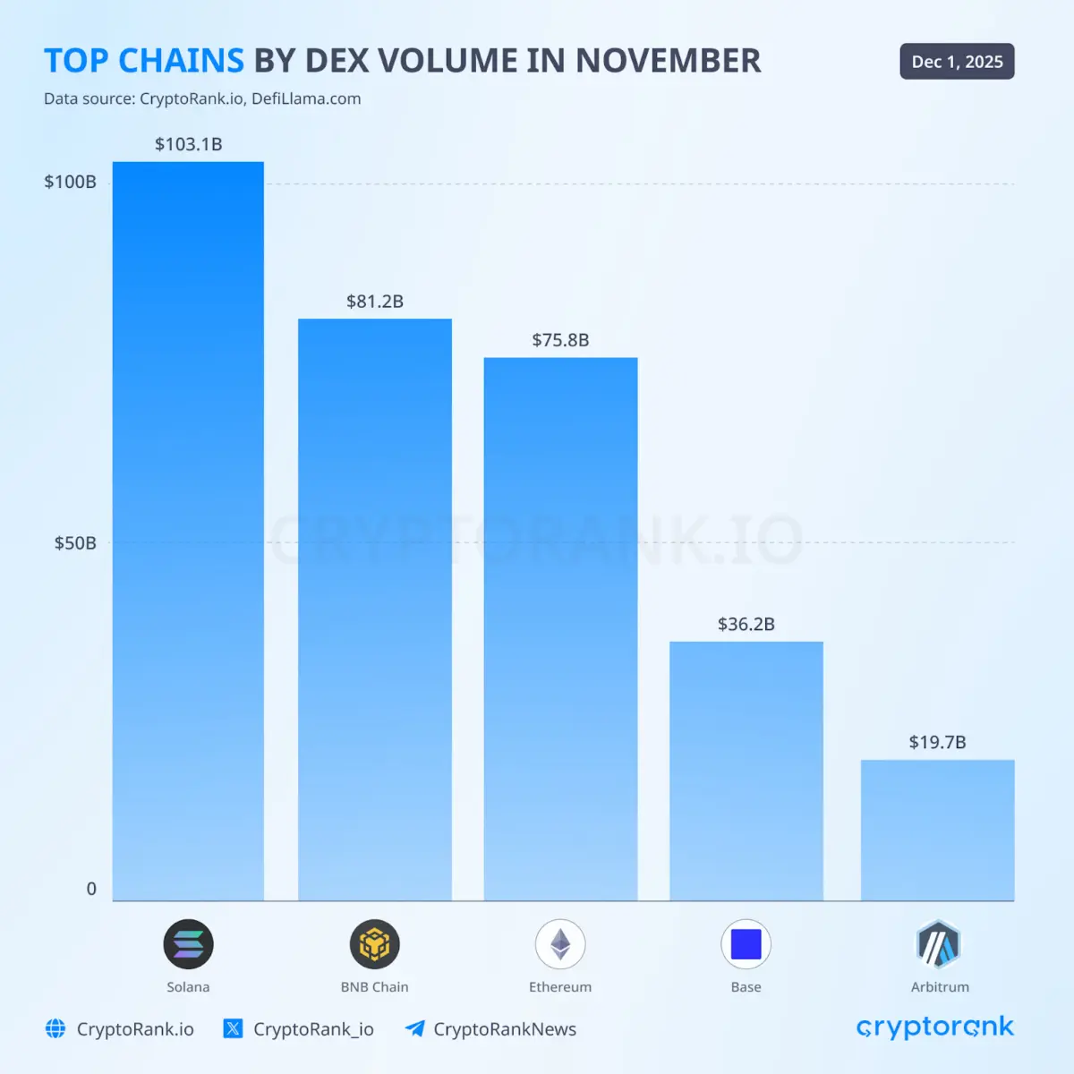 One of The Longest US Shutdowns Hitted Crypto Hard One of The Longest US Shutdowns Hitted Crypto Hard