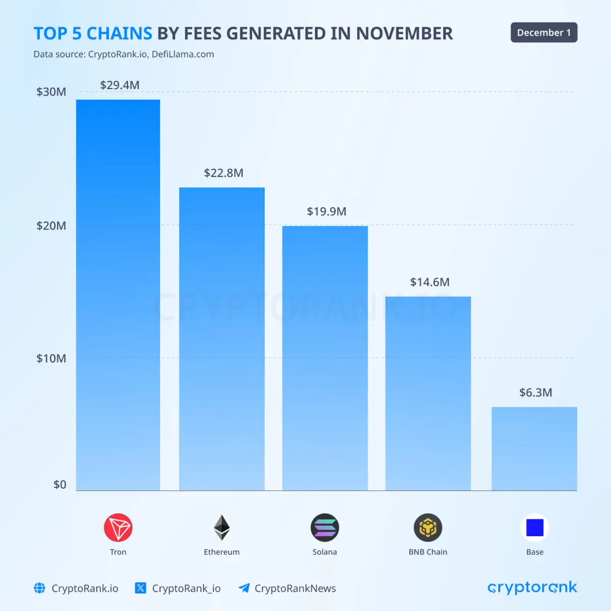 One of The Longest US Shutdowns Hitted Crypto Hard One of The Longest US Shutdowns Hitted Crypto Hard