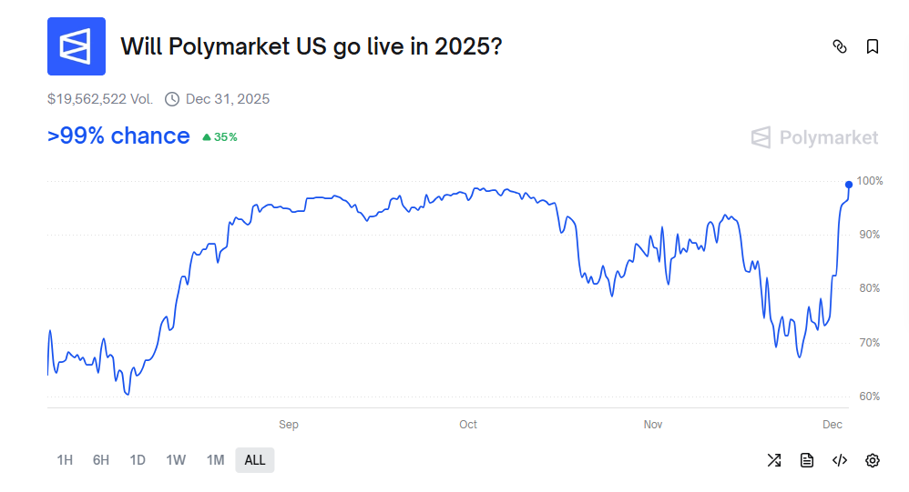 Polymarket launches waitlist app in U.S., starts with sports markets Polymarket launches waitlist app in U.S., starts with sports markets