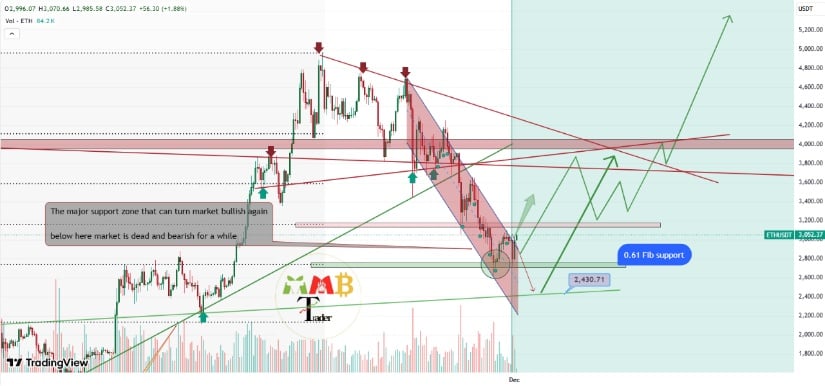 Ethereum Price Prediction: ETH Approaches ,100 Breakout Zone With ,000 Potential in View