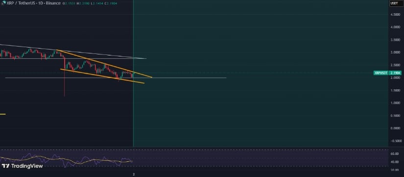 XRP Price Prediction: Strong  Support Persists Despite Whale Selling as Bullish Wedge Keeps  Forecast in Play