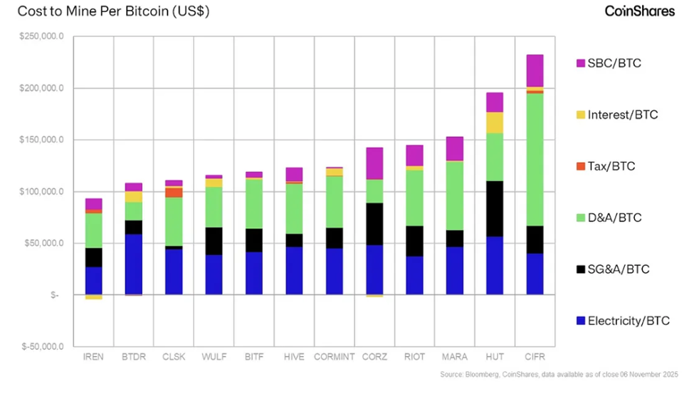 Bitcoin Mining Hit Its Breaking Point — Now AI Is Taking Over Its Racks | US Crypto News Bitcoin Mining Hit Its Breaking Point — Now AI Is Taking Over Its Racks | US Crypto News