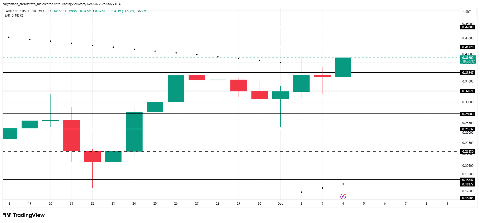 What Crypto Whales Are Buying as the Market Recovers? What Crypto Whales Are Buying as the Market Recovers?