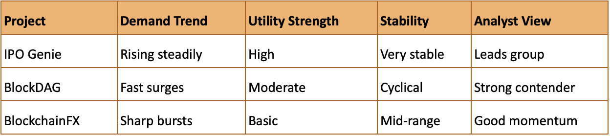 Best 2026 Presale Pick? $IPO (IPO Genie) Gains Global Attention Before Launch | Best Crypto Presale News
