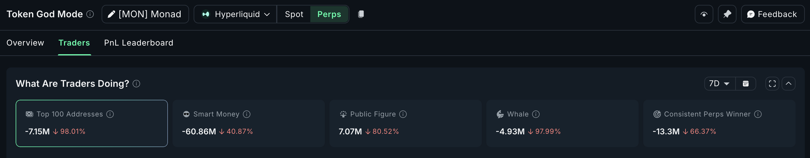 Monad (MON) Risks a Slide to Listing Lows as Big Players Walk Away — Last Hope At <img.028?