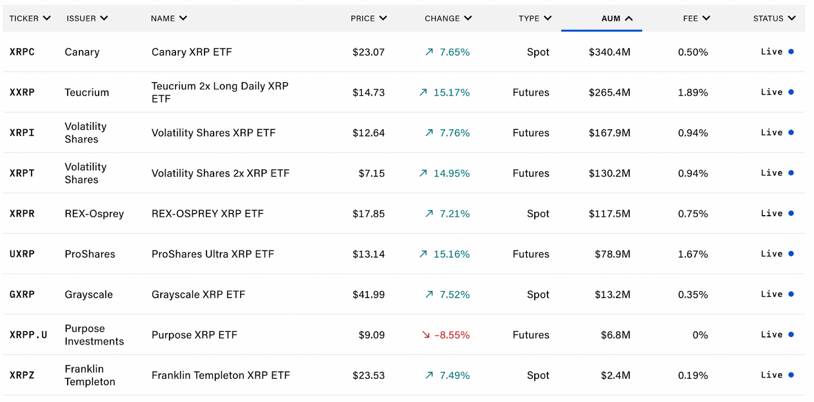 XRP is Up 330% Since Trump’s Election, But What is it Really Good For? XRP is Up 330% Since Trump’s Election, But What is it Really Good For?