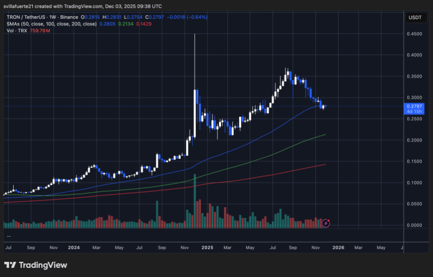 Tron Hits .2B Stablecoin Milestone After Tether Mints 1B USDT On The Network