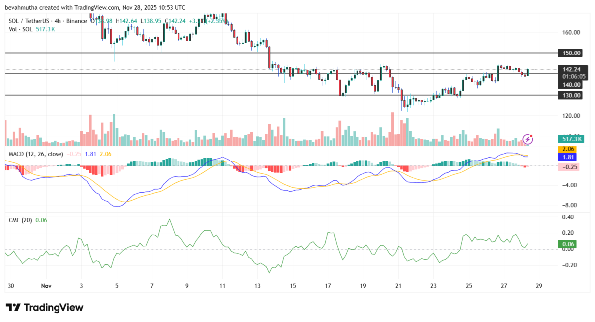 Solana Could See A Bit Of Upside But It Is This <img.035 Nearing Presale Phase 6 Sellout That Is The Top Crypto To Buy Solana Could See A Bit Of Upside But It Is This <img.035 Nearing Presale Phase 6 Sellout That Is The Top Crypto To Buy