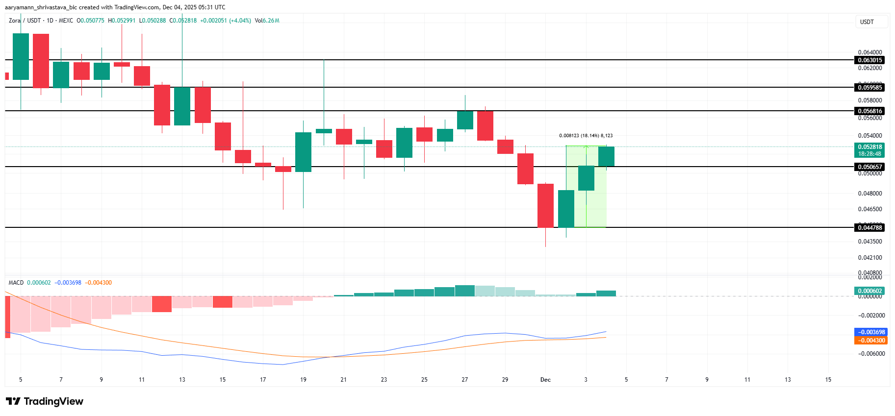 What Crypto Whales Are Buying as the Market Recovers? What Crypto Whales Are Buying as the Market Recovers?