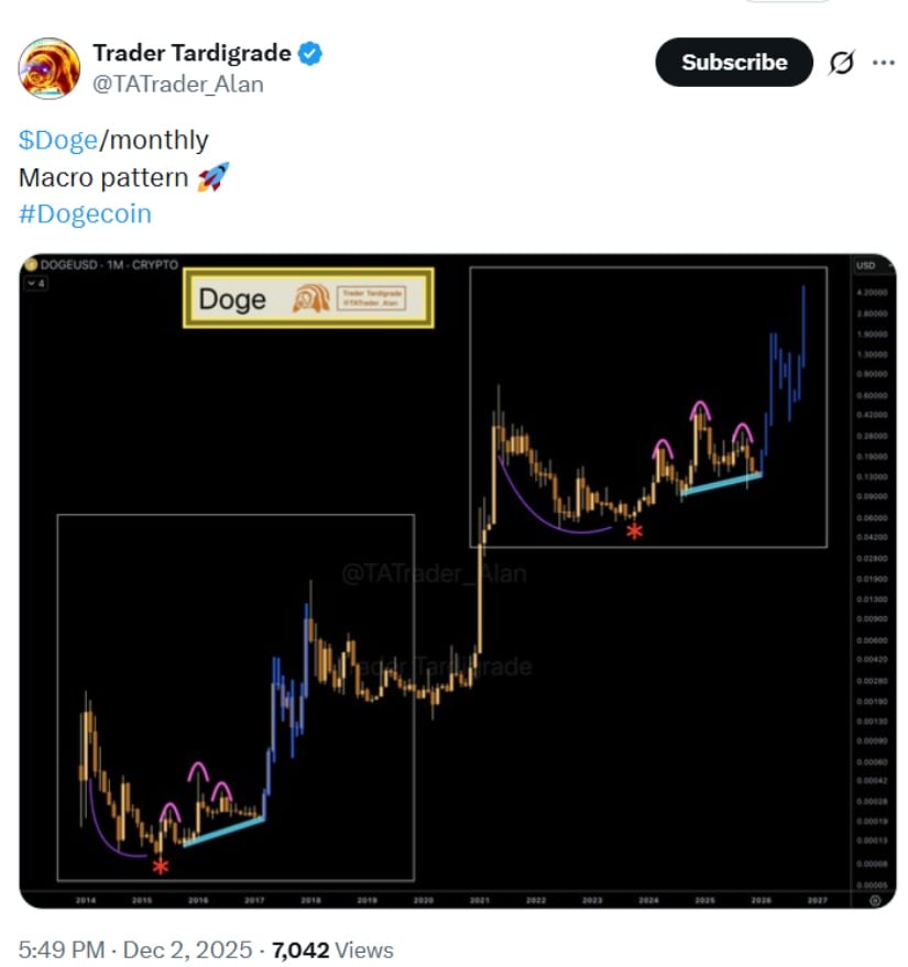 Dogecoin (DOGE) Price Prediction: Buyers Hold <img.14 Support While Falling Wedge, Cycle Models, and ETF Buzz Guide 2025 Scenarios Dogecoin (DOGE) Price Prediction: Buyers Hold <img.14 Support While Falling Wedge, Cycle Models, and ETF Buzz Guide 2025 Scenarios