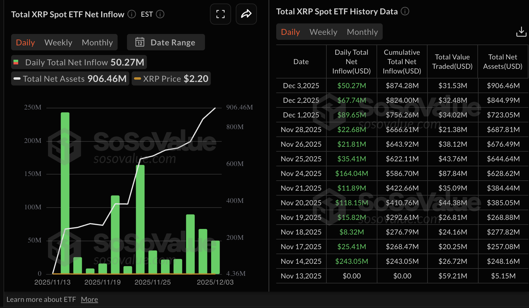 Ripple Price Forecast: XRP struggles despite surge in on-chain activity Ripple Price Forecast: XRP struggles despite surge in on-chain activity