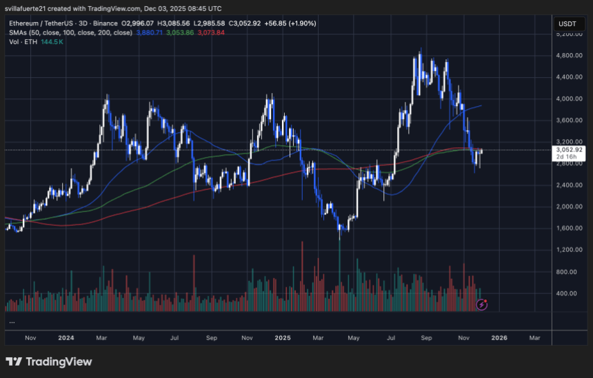 Bitmine Buys Another 18,345 Ethereum (.94M) In Fresh Accumulation Push – Details Bitmine Buys Another 18,345 Ethereum (.94M) In Fresh Accumulation Push – Details