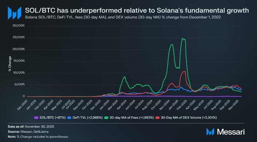 Solana Price Prediction: SOL Holds Above 8 as Breakout Pressure Builds Towards 5–0 Solana Price Prediction: SOL Holds Above 8 as Breakout Pressure Builds Towards 5–0