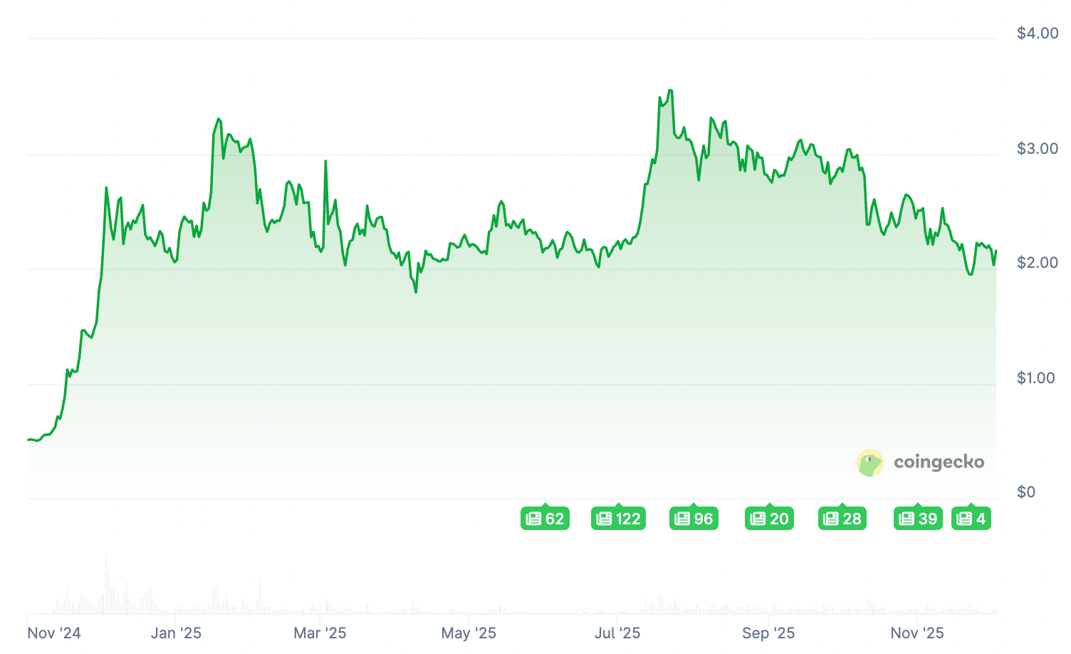 XRP is Up 330% Since Trump’s Election, But What is it Really Good For? XRP is Up 330% Since Trump’s Election, But What is it Really Good For?
