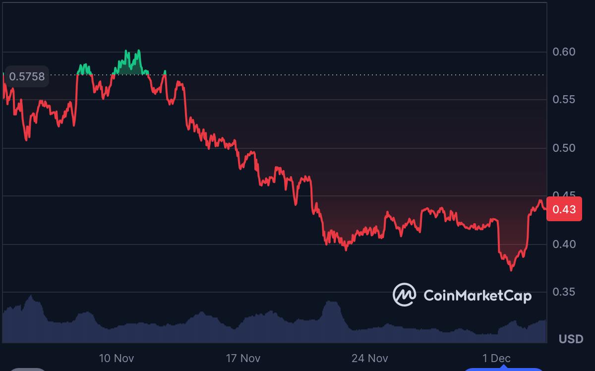 Ripple and Cardano May Pump, But Is Digitap the Next Crypto Moonshot? Ripple and Cardano May Pump, But Is Digitap the Next Crypto Moonshot?