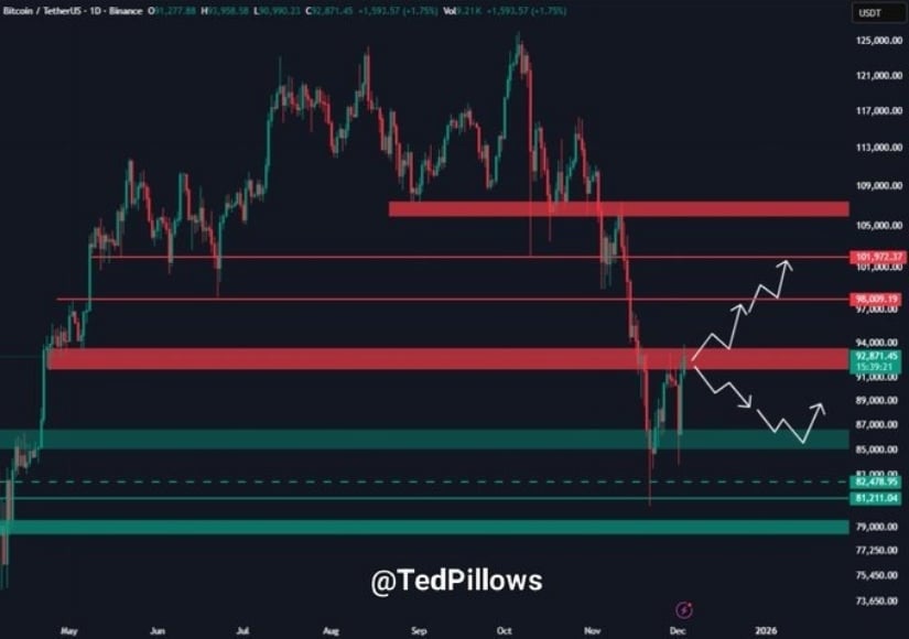 Bitcoin Price Prediction: BTC Price Faces Key K Liquidity Zone Before Potential Rally