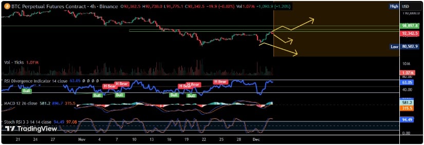 Bitcoin Price Prediction: BTC Price Faces Key K Liquidity Zone Before Potential Rally