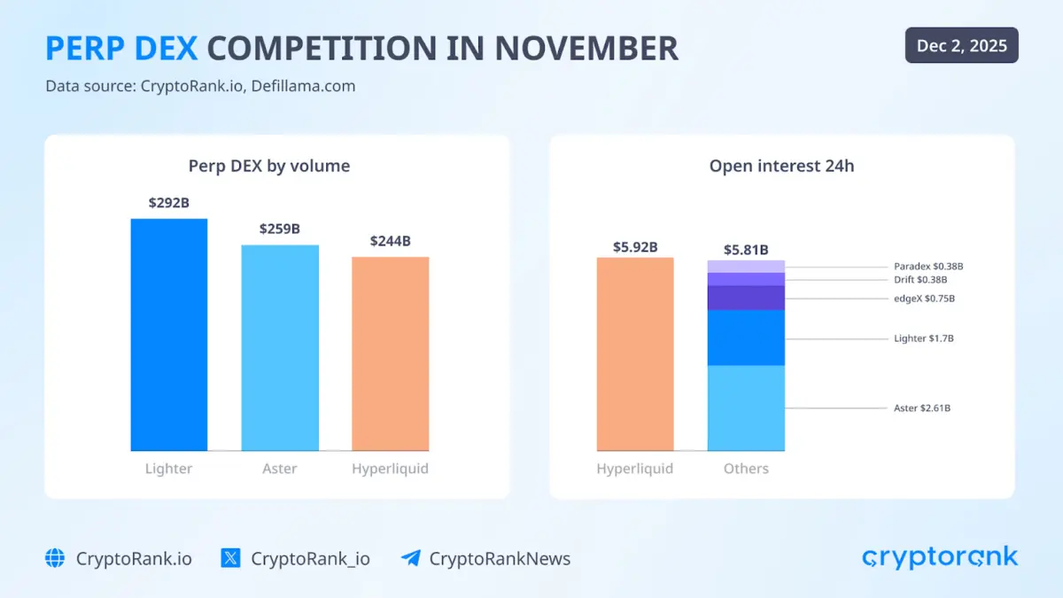 One of The Longest US Shutdowns Hitted Crypto Hard One of The Longest US Shutdowns Hitted Crypto Hard