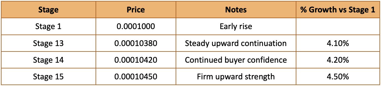 Best 2026 Presale Pick? $IPO (IPO Genie) Gains Global Attention Before Launch | Best Crypto Presale News