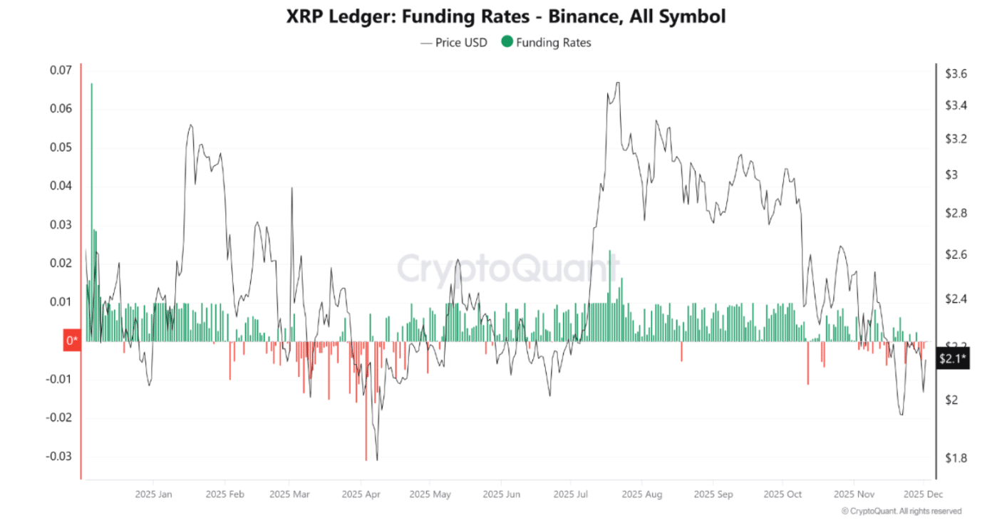 XRP ETFs Set Records, Short Sellers Set Prices XRP ETFs Set Records, Short Sellers Set Prices