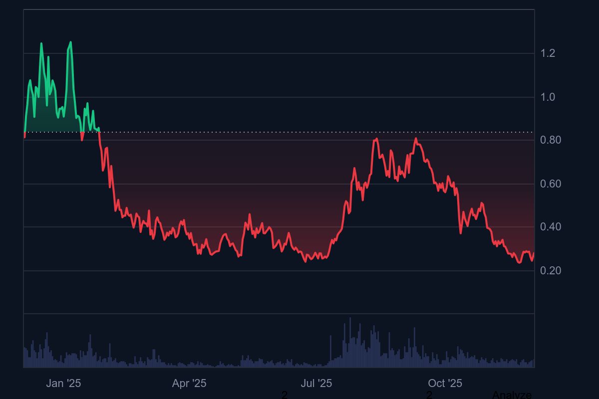 BlockDAG’s 7M Presale Soars as Ethena Eyes .20 &amp; Litecoin Breakout Looms