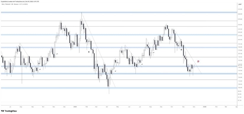 Solana Price Prediction: SOL Holds Above 8 as Breakout Pressure Builds Towards 5–0 Solana Price Prediction: SOL Holds Above 8 as Breakout Pressure Builds Towards 5–0