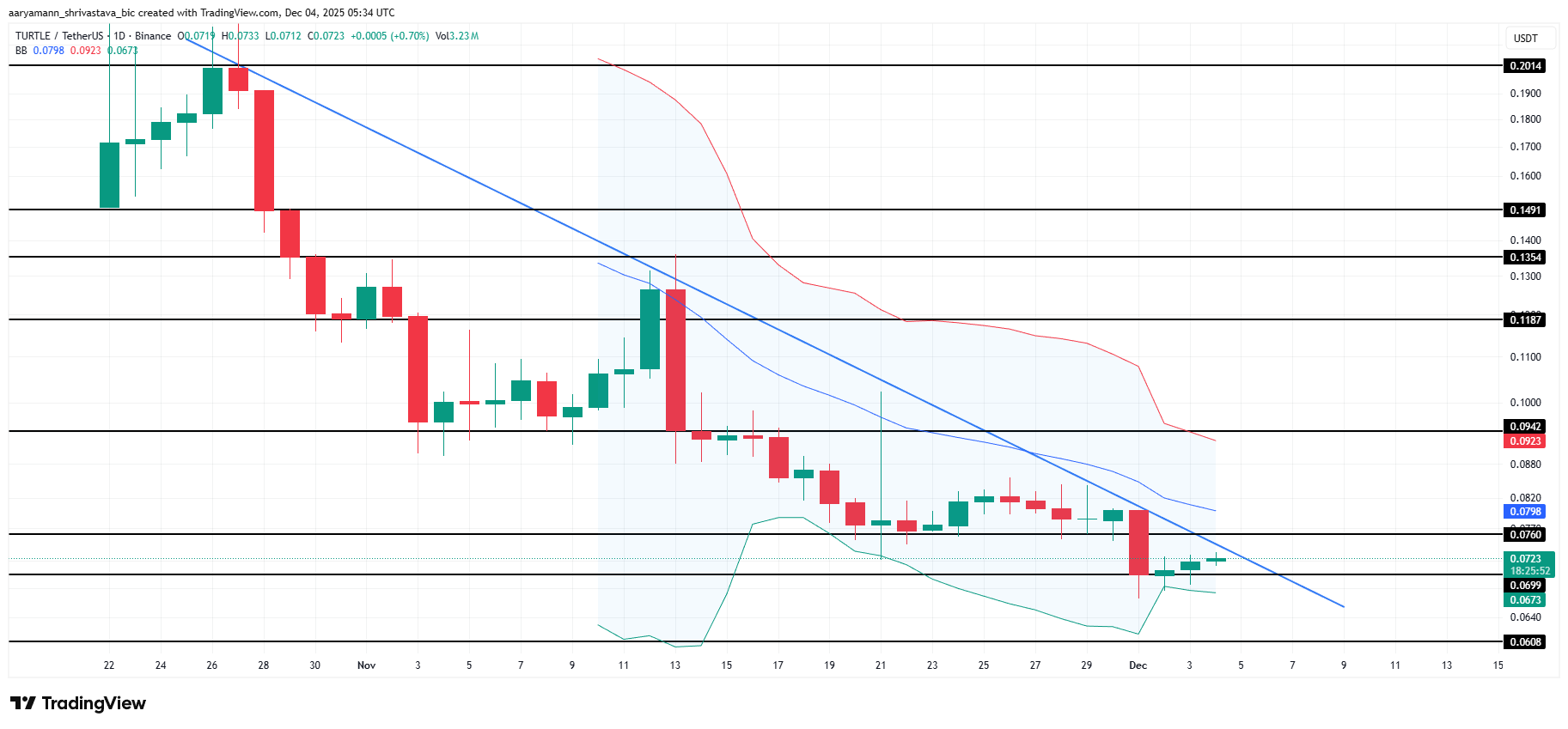 What Crypto Whales Are Buying as the Market Recovers? What Crypto Whales Are Buying as the Market Recovers?