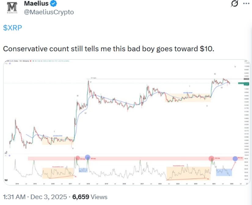 XRP Price Prediction: Strong  Support Persists Despite Whale Selling as Bullish Wedge Keeps  Forecast in Play