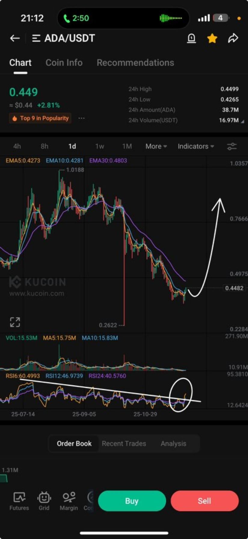 Cardano Price Prediction: Indicators Align as ADA Tests Multi-Year Compression Structure Near <img.45 Cardano Price Prediction: Indicators Align as ADA Tests Multi-Year Compression Structure Near <img.45