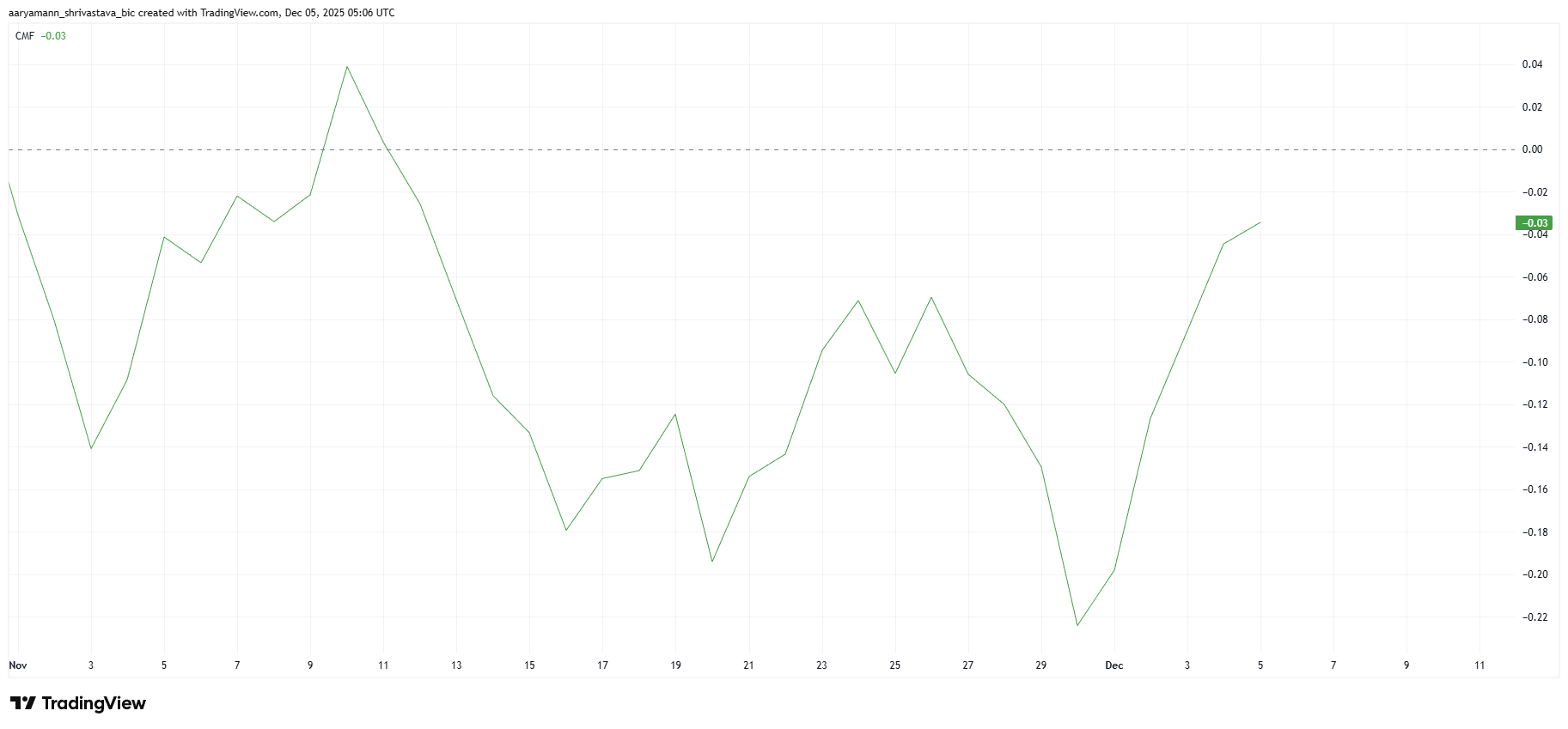 HBAR Price Enters Consolidation As Hedera Pulls Away From Bitcoin