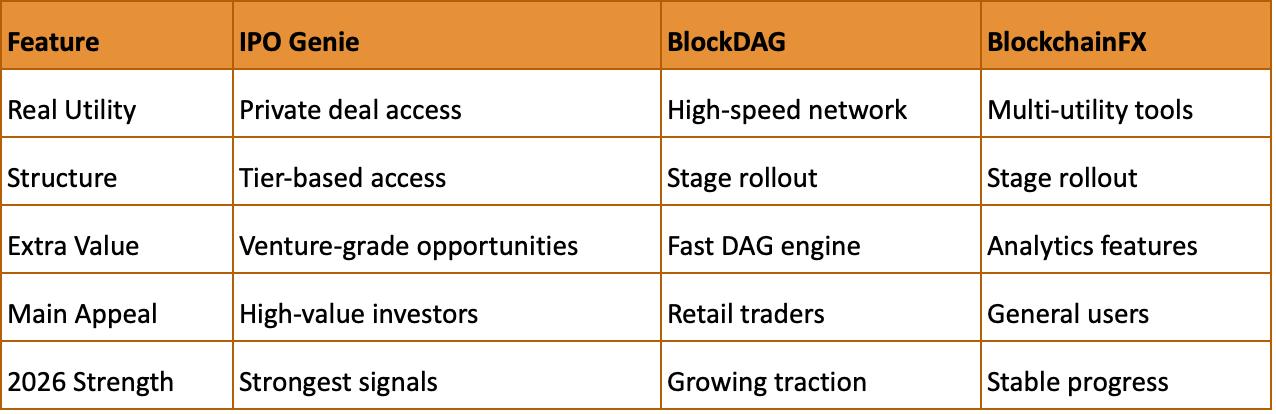 IPO Genie ($IPO) Becomes Investor Favorite - Analysts Expect a Massive Q1 2026 Breakout IPO Genie ($IPO) Becomes Investor Favorite - Analysts Expect a Massive Q1 2026 Breakout
