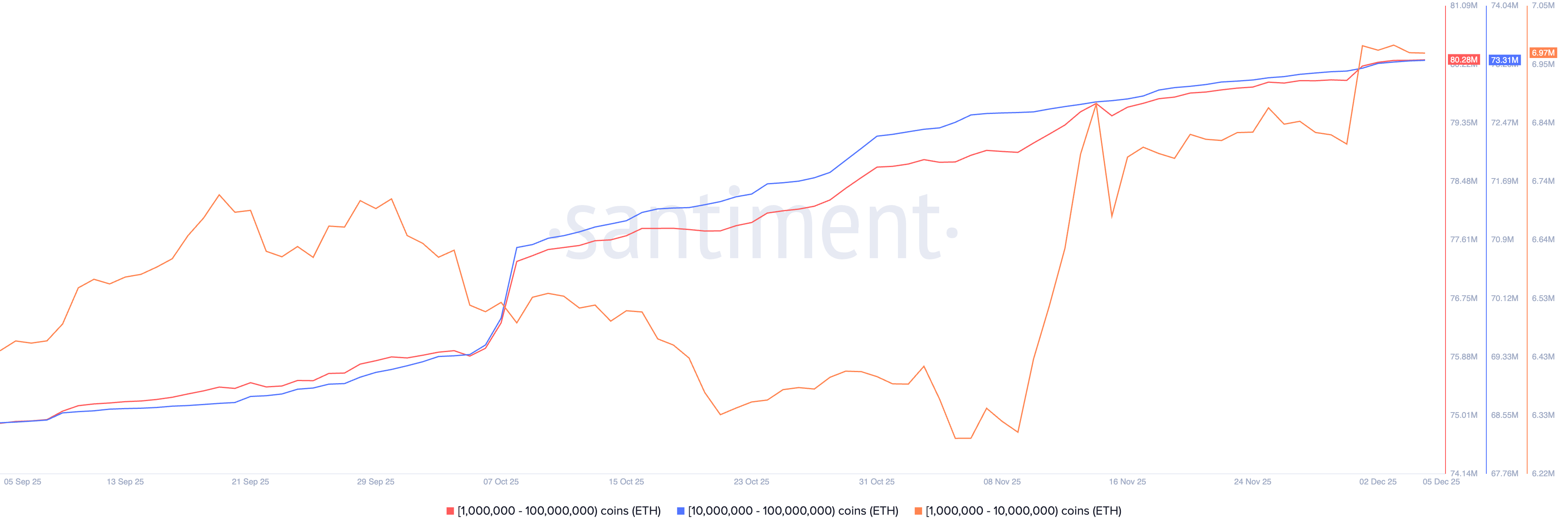 Ethereum Price Forecast: ETH strengthens against BTC post-Fusaka, targeting ,200 breakout Ethereum Price Forecast: ETH strengthens against BTC post-Fusaka, targeting ,200 breakout