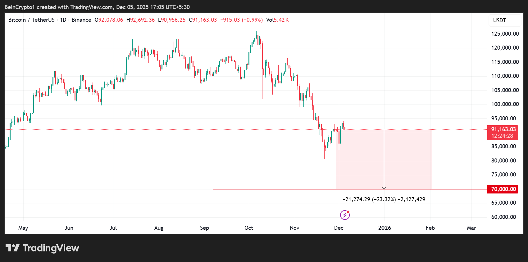Wolfe Research Identifies ‘Maximum Disagreement’ as Key Bitcoin Market Signal: What This Means Wolfe Research Identifies ‘Maximum Disagreement’ as Key Bitcoin Market Signal: What This Means