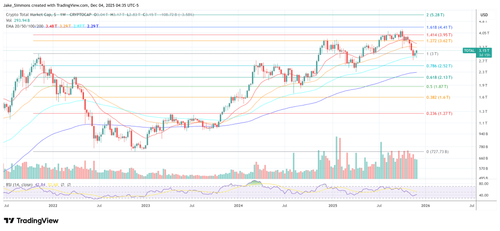 75% Chance Crypto Is ‘Crossing The Chasm’ Now, Says Moonrock Capital Boss