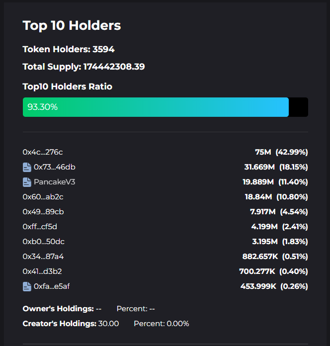 Bitcoin DeFi Token’s 107% Rally Triggers Major Caution Alarm; Here’s Why