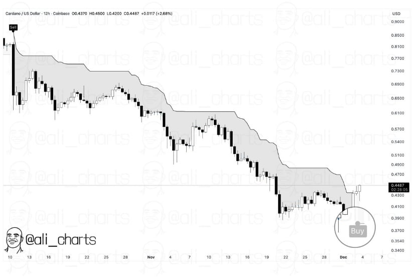 Cardano Price Prediction: Indicators Align as ADA Tests Multi-Year Compression Structure Near <img.45 Cardano Price Prediction: Indicators Align as ADA Tests Multi-Year Compression Structure Near <img.45
