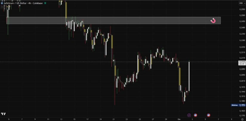 Arbitrum (ARB) Price Prediction: Intraday Breakers Flash Strength as ARB Eyes a Push Towards <img.30 Arbitrum (ARB) Price Prediction: Intraday Breakers Flash Strength as ARB Eyes a Push Towards <img.30