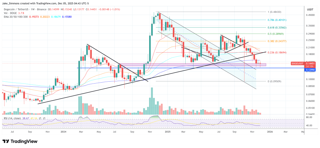 Dogecoin Bulls Smell .30 As On-Chain Data Turns Red-Hot Dogecoin Bulls Smell .30 As On-Chain Data Turns Red-Hot