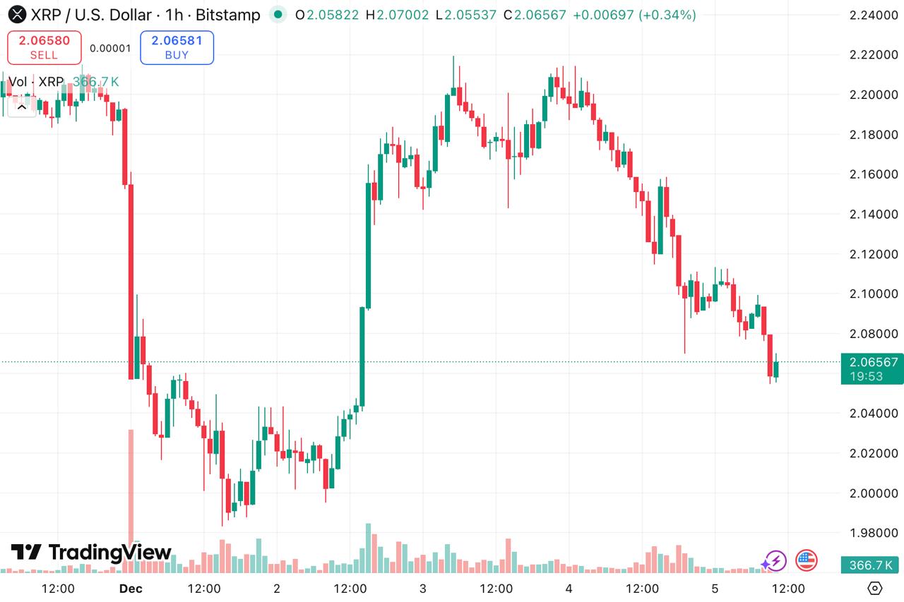 XRP Cycle Momentum Builds Ahead of Key Levels While Mono Protocol Advances Its 2025 Presale XRP Cycle Momentum Builds Ahead of Key Levels While Mono Protocol Advances Its 2025 Presale