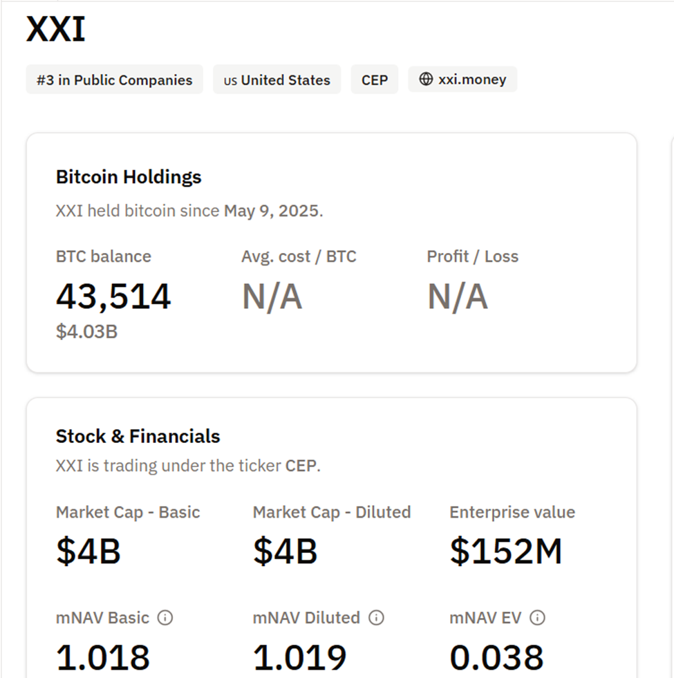 Wall Street Braces as Bitcoin Goes Public for the First Time | US Crypto News