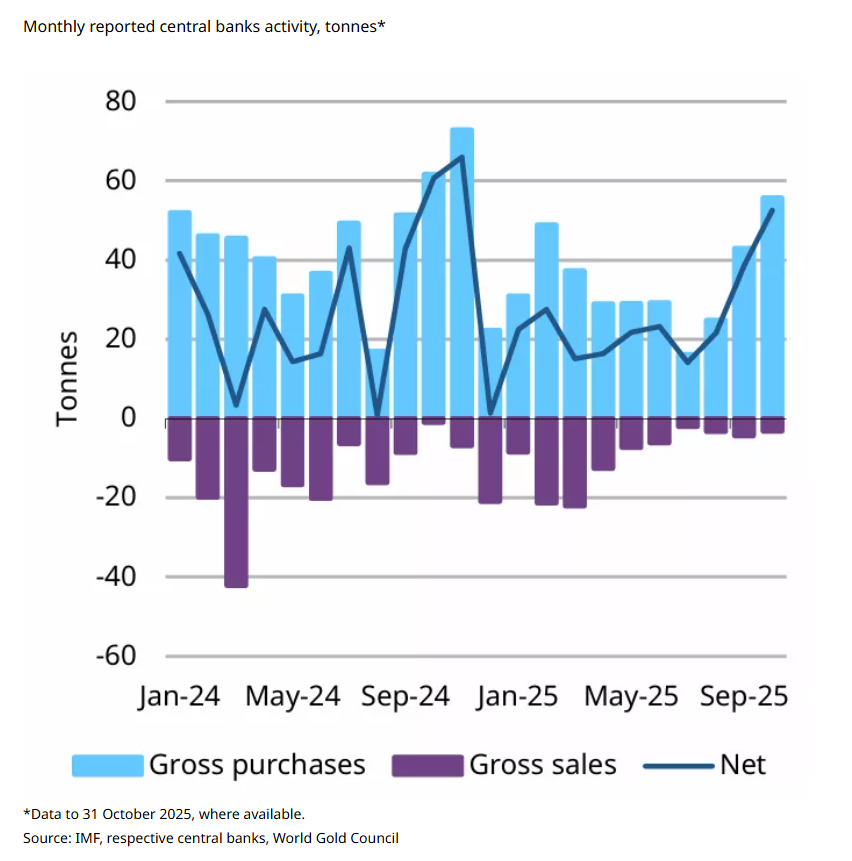 Best Altcoins to Buy as Central Banks Hoard Gold and Quietly Eye Bitcoin Next Best Altcoins to Buy as Central Banks Hoard Gold and Quietly Eye Bitcoin Next
