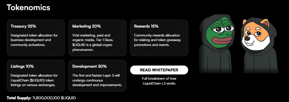Level Up Your Crypto Portfolio with LiquidChain – The Altcoin You Don’t Want to Sleep On
