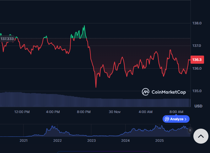 Top Crypto at <img.035 Could 50x, Leaving Solana (SOL) Behind 